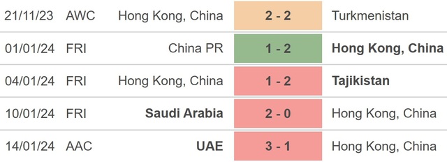 Nhận định bóng đá Hong Kong vs Iran (00h30, 20/1), Asian Cup 2023 vòng bảng - Ảnh 3.