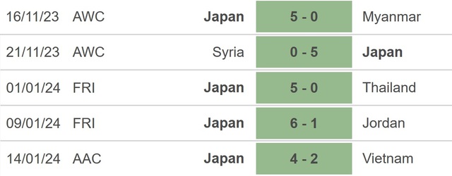 Nhận định bóng đá Iraq vs Nhật Bản (18h30, 19/1), Asian Cup 2023vòng bảng - Ảnh 3.