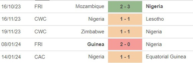 Nhận định bóng đá Bờ Biển Ngà vs Nigeria (0h00, 19/1), Cúp châu Phi - Ảnh 4.