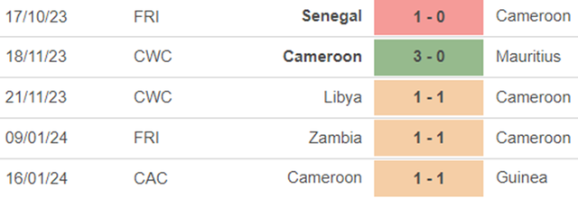 Phong độ Cameroon