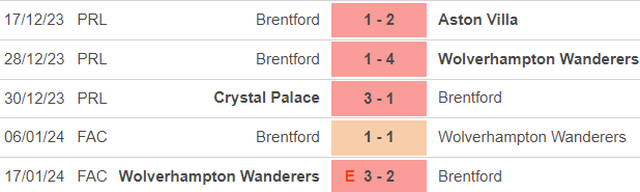 Nhận định bóng đá Brentford vs Nottingham (0h30, 21/1), vòng 21 Ngoại hạng Anh - Ảnh 3.