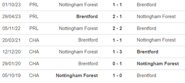 Nhận định bóng đá Brentford vs Nottingham (0h30, 21/1), vòng 21 Ngoại hạng Anh - Ảnh 2.