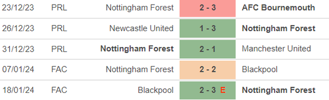 Nhận định bóng đá Brentford vs Nottingham (0h30, 21/1), vòng 21 Ngoại hạng Anh - Ảnh 4.