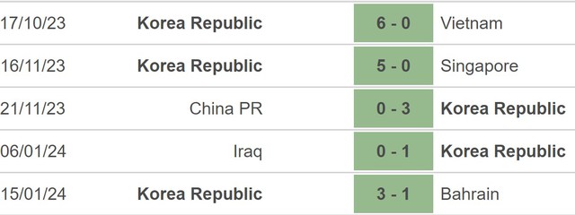 Nhận định bóng đá Jordan vs Hàn Quốc (18h30, 20/1), Asian Cup 2023 - Ảnh 4.