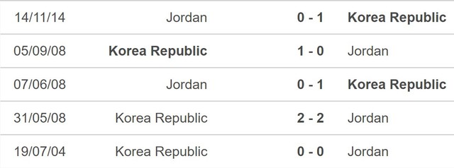 Nhận định bóng đá Jordan vs Hàn Quốc (18h30, 20/1), Asian Cup 2023 - Ảnh 5.