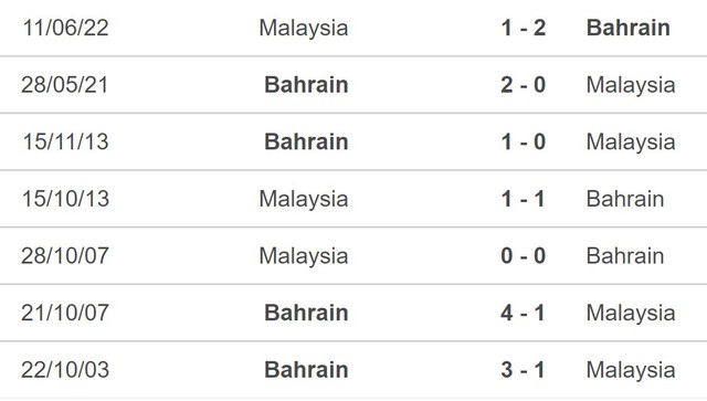 Nhận định bóng đá Bahrain vs Malaysia (21h30, 20/1), Asian Cup 2023 - Ảnh 5.