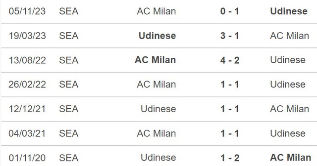 Nhận định Udinese vs Milan (02h45, 21/1), Serie A vòng 21 - Ảnh 3.