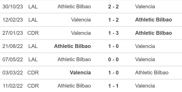 Nhận định bóng đá Valencia vs Bilbao (00h30, 21/1), La Liga vòng 21 - Ảnh 4.