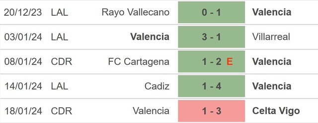 Nhận định bóng đá Valencia vs Bilbao (00h30, 21/1), La Liga vòng 21 - Ảnh 2.