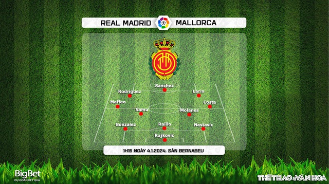 Nhận định bóng đá Real Madrid vs Mallorca (01h15, 4/1), vòng 19 La Liga - Ảnh 3.