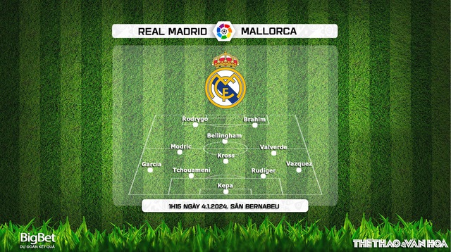 Nhận định bóng đá Real Madrid vs Mallorca (01h15, 4/1), vòng 19 La Liga - Ảnh 4.