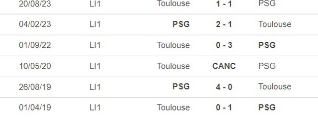 Nhận định bóng đá PSG vs Toulouse (2h45, 4/1), siêu cúp Pháp - Ảnh 2.