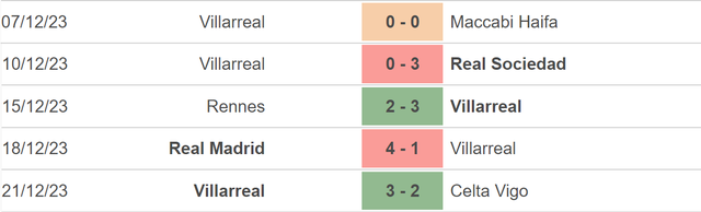 Nhận định bóng đá Valencia vs Villarreal (03h30, 3/1), vòng 19 La Liga - Ảnh 4.