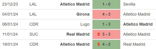 Nhận định bóng đá Granada vs Atletico Madrid (03h00, 23/1), La Liga vòng 21 - Ảnh 5.