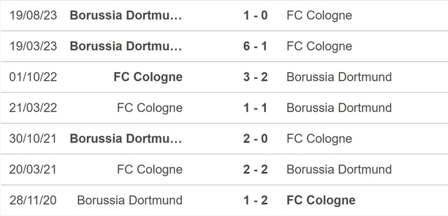 Nhận định bóng đá Cologne vs Dortmund (21h30, 20/01), vòng 18 Bundesliga - Ảnh 5.