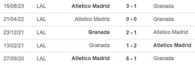 Nhận định bóng đá Granada vs Atletico Madrid (03h00, 23/1), La Liga vòng 21 - Ảnh 3.