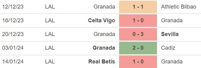 Nhận định bóng đá Granada vs Atletico Madrid (03h00, 23/1), La Liga vòng 21 - Ảnh 4.