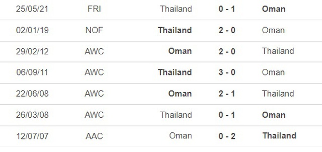 Nhận định bóng đá Oman vs Thái Lan (21h30, 21/1), Asian Cup 2023 - Ảnh 2.