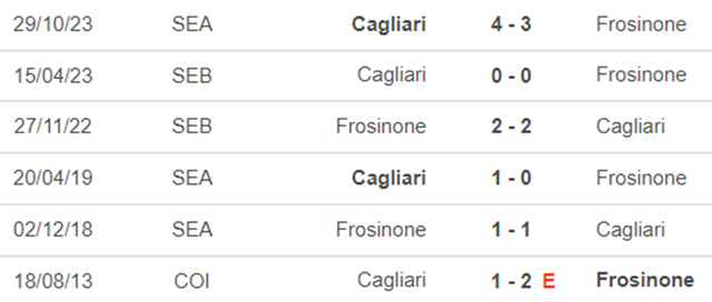 Lịch sử đối đầu Frosinone vs Cagliari