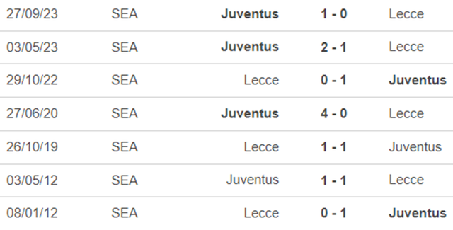 Lịch sử đối đầu Lecce vs Juventus