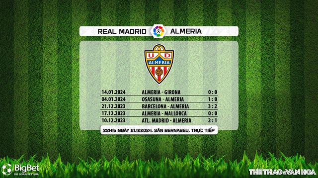 Nhận định bóng đá Real Madrid vs Almeria (22h15, 21/1), vòng 21 La Liga - Ảnh 8.