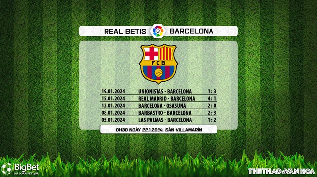 Nhận định bóng đá Betis vs Barcelona (00h30, 22/1), La Liga vòng 21 - Ảnh 9.