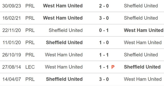 Nhận định bóng đá Sheffield vs West Ham (21h00, 21/1), Ngoại hạng Anh - Ảnh 5.