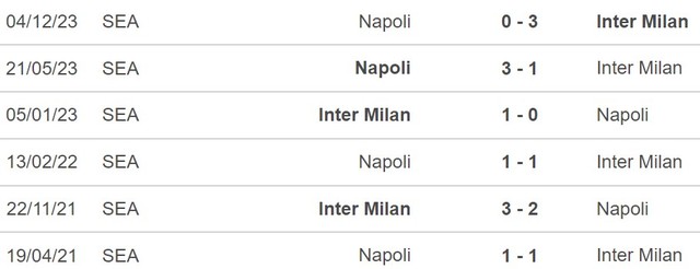 Nhận định Napoli vs Inter Milan (02h00, 23/1), chung kết siêu cúp Ý - Ảnh 3.