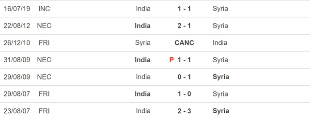 Nhận định bóng đá Syria vs Ấn Độ (18h30, 23/1), vòng bảng Asian Cup 2023 - Ảnh 5.