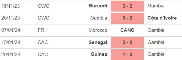 Nhận định bóng đá Gambia vs Cameroon (0h00, 24/1), cúp châu Phi - Ảnh 3.