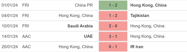 Nhận định bóng đá Hong Kong (TQ) vs Palestine (22h00, 23/1), vòng bảng Asian Cup 2023 - Ảnh 3.