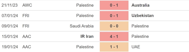 Nhận định bóng đá Hong Kong (TQ) vs Palestine (22h00, 23/1), vòng bảng Asian Cup 2023 - Ảnh 4.