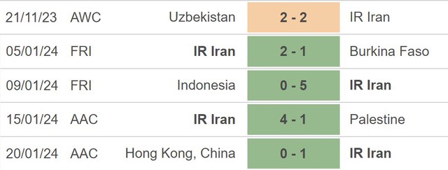 Nhận định bóng đá Iran vs UAE (22h00, 23/1), vòng bảng Asian Cup 2023 - Ảnh 3.