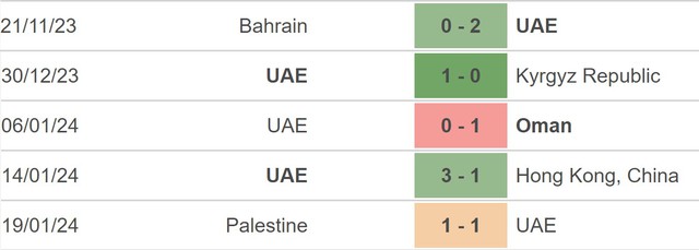 Nhận định bóng đá Iran vs UAE (22h00, 23/1), vòng bảng Asian Cup 2023 - Ảnh 4.