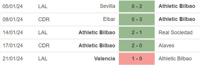 Nhận định bóng đá Athletic Bilbao vs Barcelona (3h30, 25/1), tứ kết Cúp nhà vua Tây Ban Nha  - Ảnh 2.