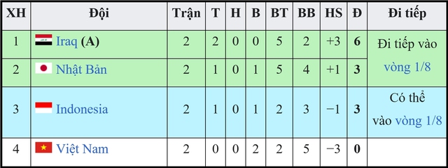 Nhận định Nhật Bản vs Indonesia: Gót chân Archilles nơi khung gỗ - Ảnh 4.