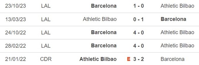 Nhận định bóng đá Athletic Bilbao vs Barcelona (3h30, 25/1), tứ kết Cúp nhà vua Tây Ban Nha  - Ảnh 4.