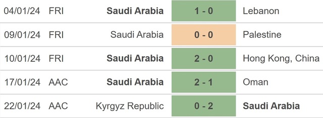 Nhận định bóng đá Ả rập Xê út vs Thái Lan (22h00, 25/1), Asian Cup 2023 vòng bảng - Ảnh 2.