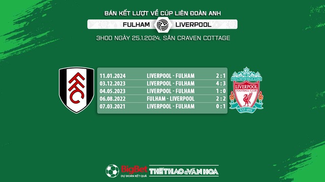 Nhận định bóng đá Fulham vs Liverpool (3h00, 25/1), bán kết lượt về cúp Liên đoàn - Ảnh 5.
