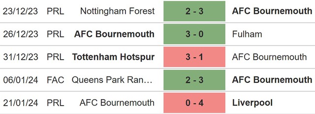 Nhận định bóng đá Bournemouth vs Swansea (02h45, 26/1), vòng 4 FA Cup - Ảnh 4.