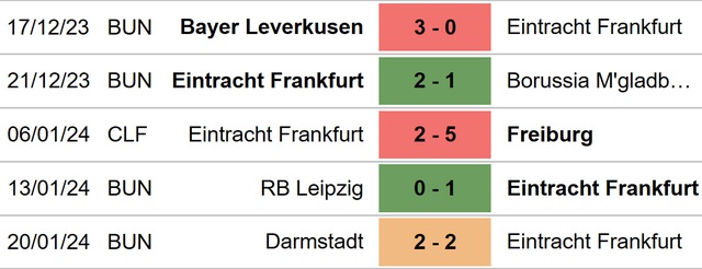 Nhận định bóng đá Frankfurt vs Mainz (02h30, 27/1), Bundesliga vòng 19 - Ảnh 4.