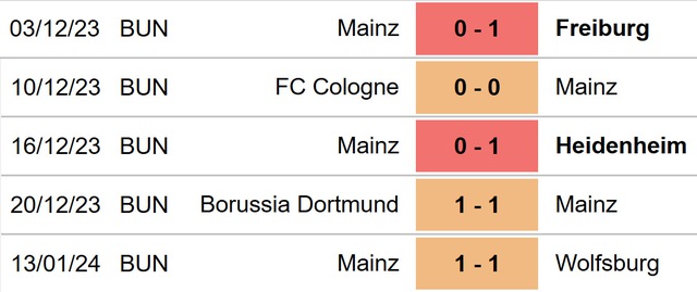 Nhận định bóng đá Frankfurt vs Mainz (02h30, 27/1), Bundesliga vòng 19 - Ảnh 5.