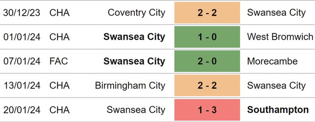 Nhận định bóng đá Bournemouth vs Swansea (02h45, 26/1), vòng 4 FA Cup - Ảnh 5.