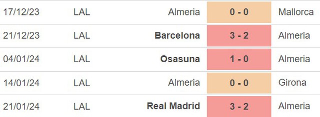 Nhận định bóng đá Almeria vs Alaves (03h00, 27/1), La Liga vòng 22 - Ảnh 3.