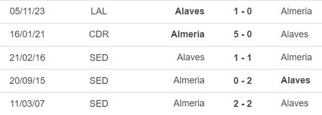 Nhận định bóng đá Almeria vs Alaves (03h00, 27/1), La Liga vòng 22 - Ảnh 2.