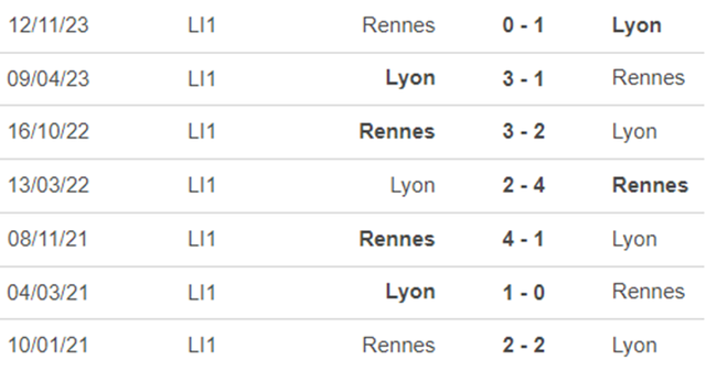 Lịch sử đối đầu Lyon vs Rennes