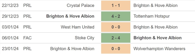 Nhận định bóng đá Sheffield vs Brighton (22h00, 27/1), vòng 4 FA Cup - Ảnh 4.