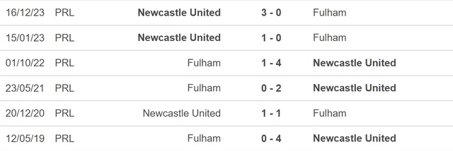 Nhận định bóng đá Fulham vs Newcastle (02h00, 28/1), vòng 4 FA Cup - Ảnh 5.