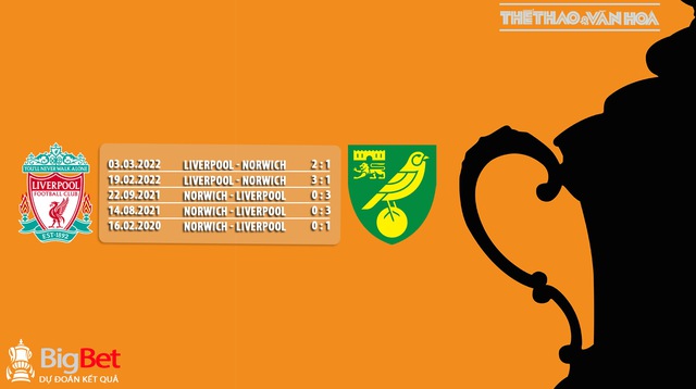 Nhận định bóng đá Liverpool vs Norwich (21h30, 28/1), vòng 4 FA Cup - Ảnh 7.