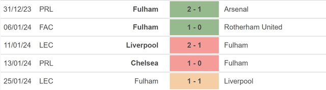 Nhận định bóng đá Fulham vs Newcastle (02h00, 28/1), vòng 4 FA Cup - Ảnh 3.